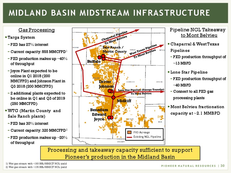 February 2018 Investor Presentation – Pioneer Natural Resources Co. – slide 28