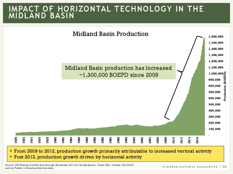 February 2018 Investor Presentation – Pioneer Natural Resources Co. – slide 36