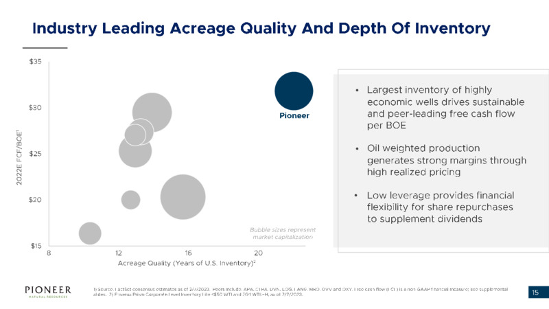 4Q 2022 Earnings Presentation – Pioneer Natural Resources Co. – slide 14