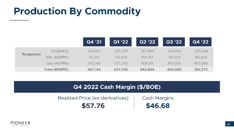 4Q 2022 Earnings Presentation – Pioneer Natural Resources Co. – slide 25