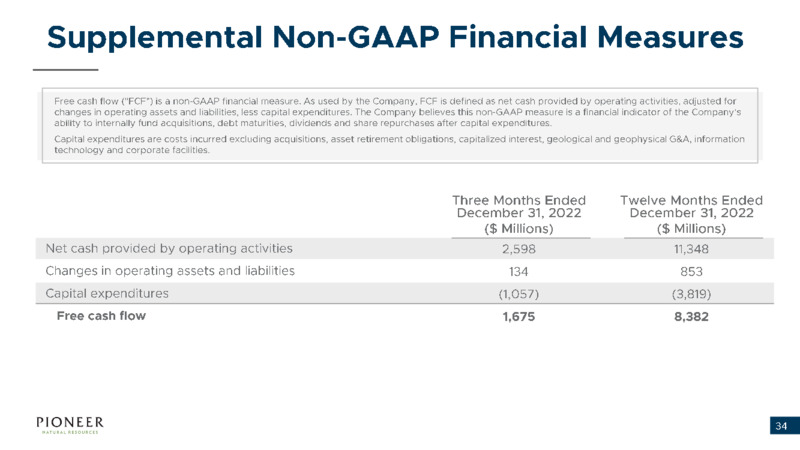 4Q 2022 Earnings Presentation – Pioneer Natural Resources Co. – slide 33