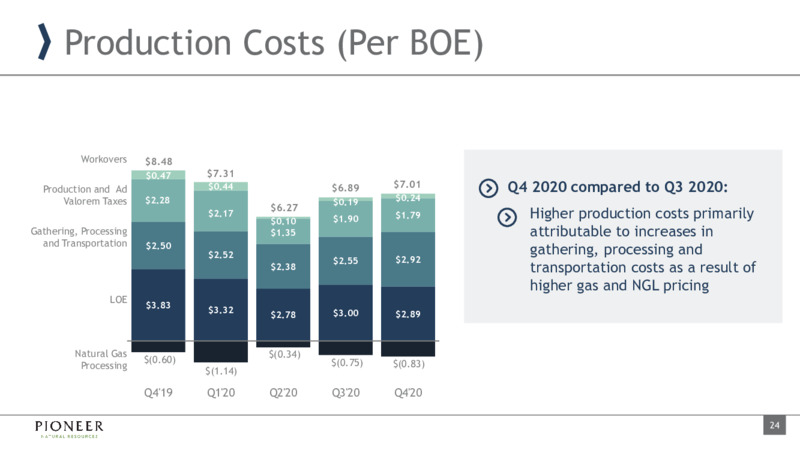 Q4 2020 Earnings & 2021 Outlook – Pioneer Natural Resources Co. – slide 23