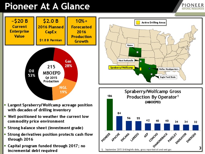 March 2016 Investor Presentation – Pioneer Natural Resources Co. – slide 2