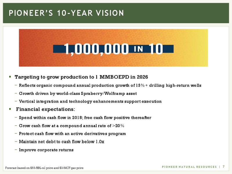 Investor Presentation   March 2017 – Pioneer Natural Resources Co. – slide 6
