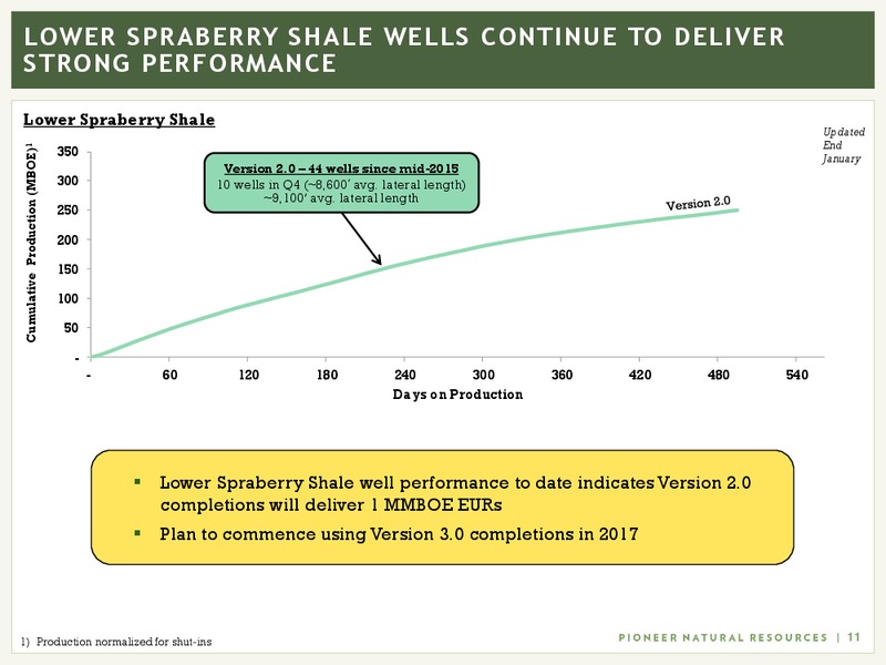 Investor Presentation   March 2017 – Pioneer Natural Resources Co. – slide 10