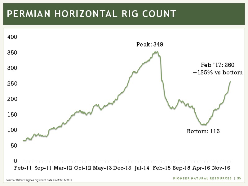 Investor Presentation   March 2017 – Pioneer Natural Resources Co. – slide 34