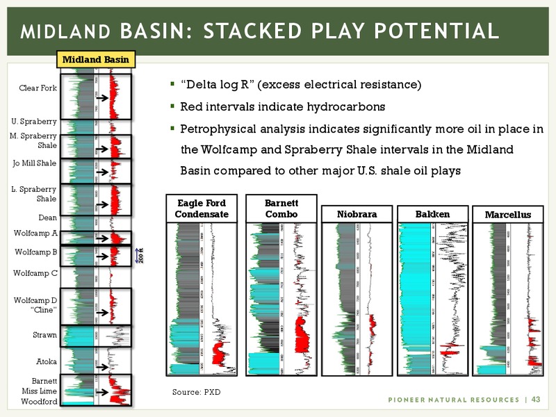Investor Presentation   March 2017 – Pioneer Natural Resources Co. – slide 42