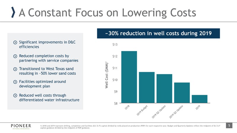 March 2020 Investor Presentation – Pioneer Natural Resources Co. – slide 5