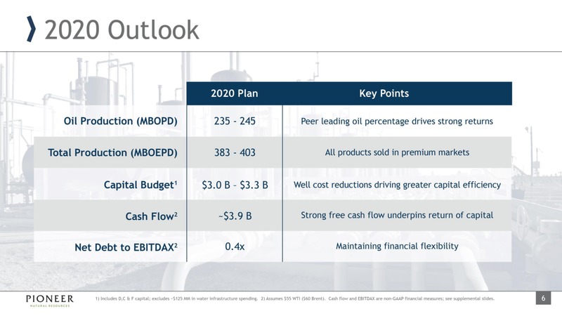 March 2020 Investor Presentation – Pioneer Natural Resources Co. – slide 6