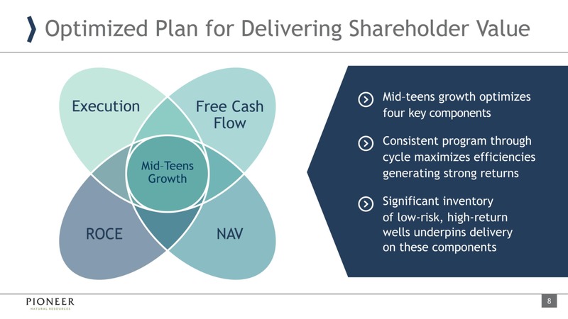 March 2020 Investor Presentation – Pioneer Natural Resources Co. – slide 8