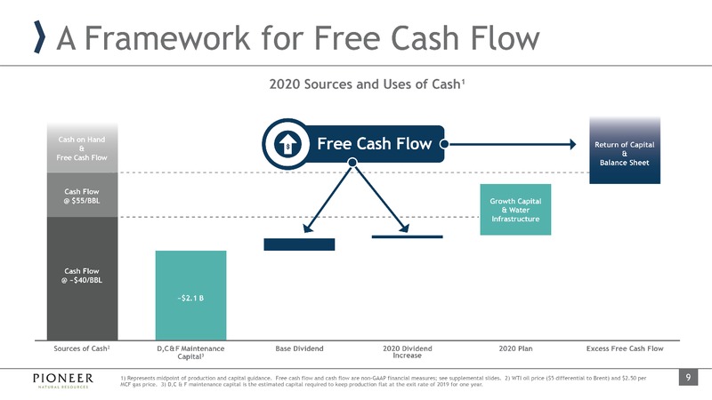 March 2020 Investor Presentation – Pioneer Natural Resources Co. – slide 9