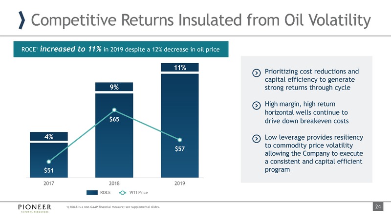 March 2020 Investor Presentation – Pioneer Natural Resources Co. – slide 24