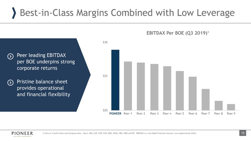 March 2020 Investor Presentation – Pioneer Natural Resources Co. – slide 14