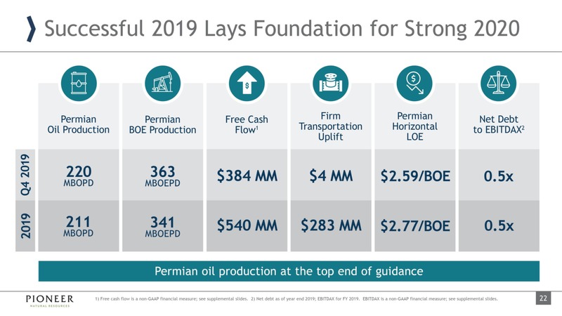 March 2020 Investor Presentation – Pioneer Natural Resources Co. – slide 21
