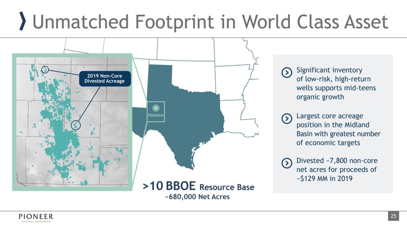 March 2020 Investor Presentation – Pioneer Natural Resources Co. – slide 24