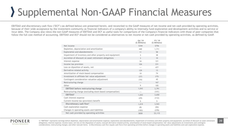 March 2020 Investor Presentation – Pioneer Natural Resources Co. – slide 38