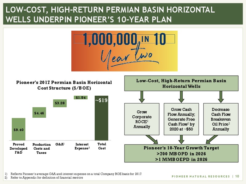 March 2018 Investor Presentation – Pioneer Natural Resources Co. – slide 9
