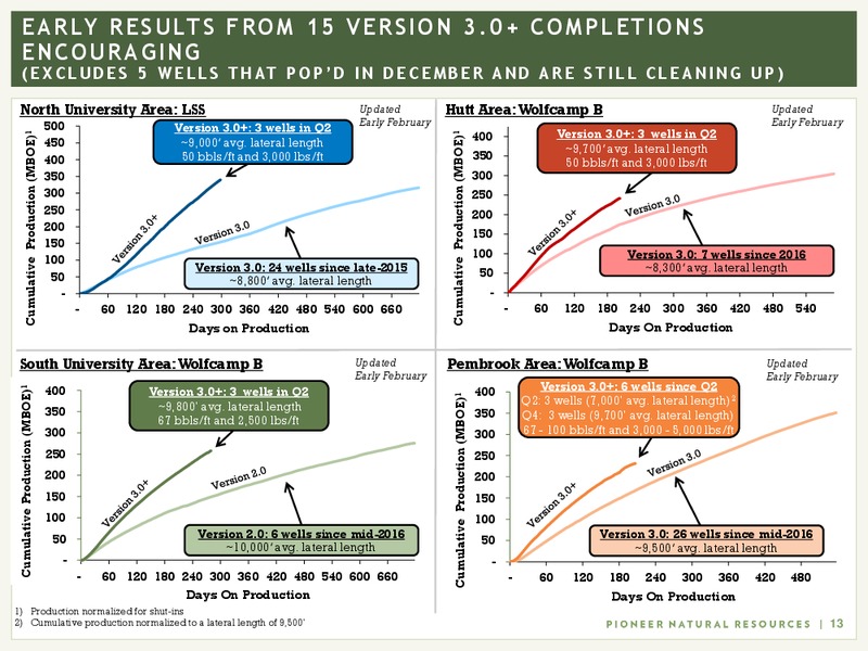 March 2018 Investor Presentation – Pioneer Natural Resources Co. – slide 12