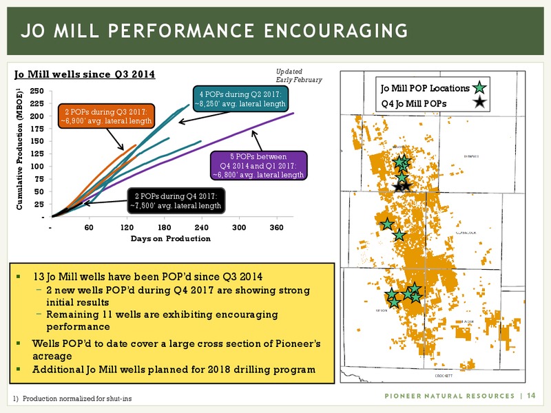 March 2018 Investor Presentation – Pioneer Natural Resources Co. – slide 13