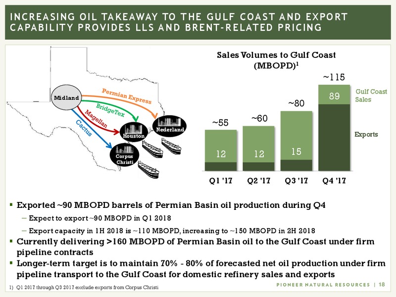 March 2018 Investor Presentation – Pioneer Natural Resources Co. – slide 17