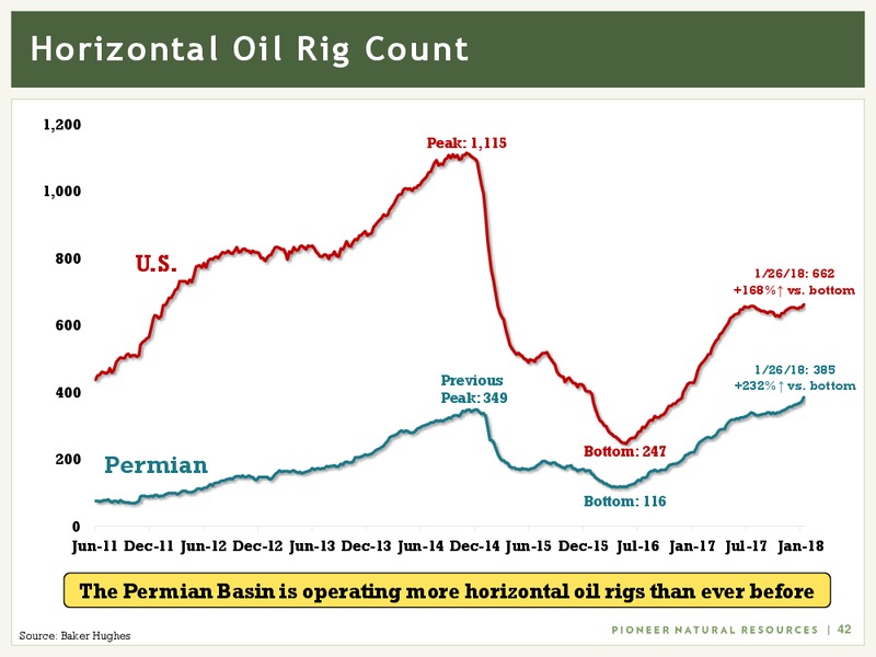 March 2018 Investor Presentation – Pioneer Natural Resources Co. – slide 41
