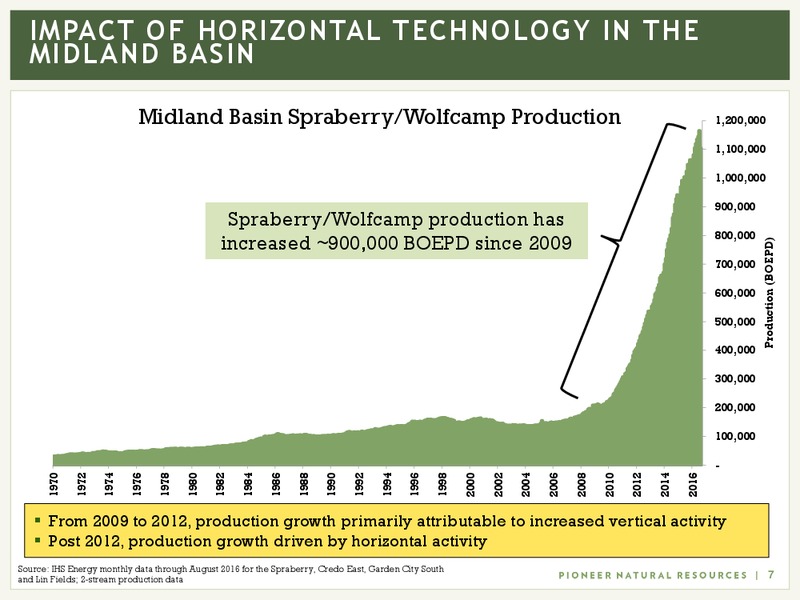 Permian Basin Takes Global Stage – Pioneer Natural Resources Co. – slide 6