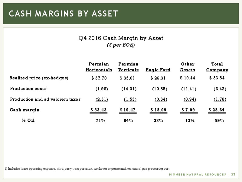 Scotia Howard Weil 45th Annual Energy Conference – Pioneer Natural Resources Co. – slide 21