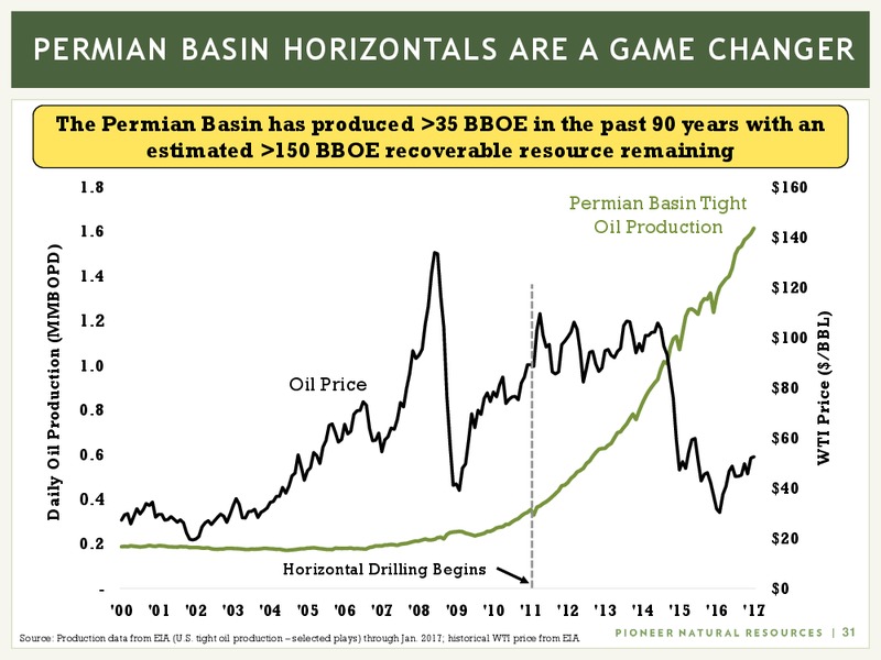Scotia Howard Weil 45th Annual Energy Conference – Pioneer Natural Resources Co. – slide 29