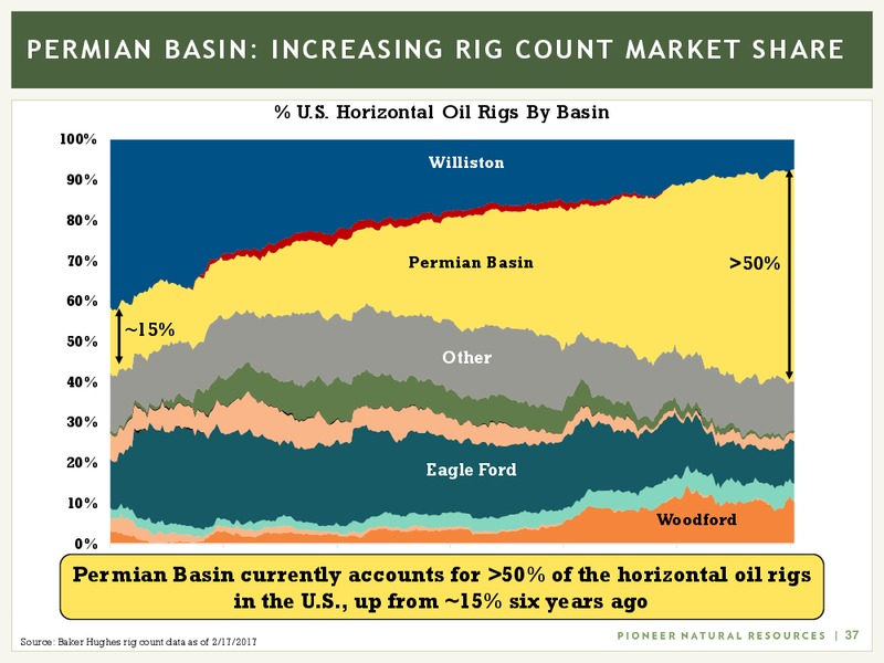 Scotia Howard Weil 45th Annual Energy Conference – Pioneer Natural Resources Co. – slide 35