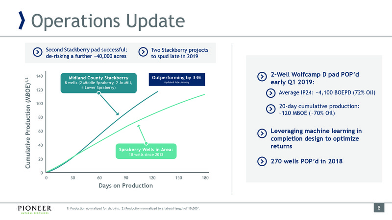 March 2019 Investor Presentation – Pioneer Natural Resources Co. – slide 8