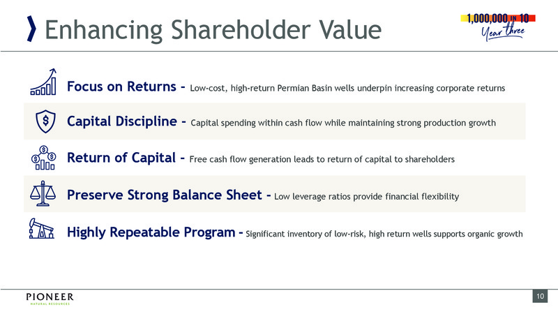 March 2019 Investor Presentation – Pioneer Natural Resources Co. – slide 10