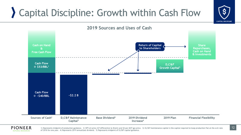March 2019 Investor Presentation – Pioneer Natural Resources Co. – slide 12