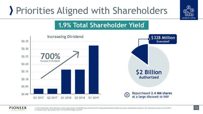 March 2019 Investor Presentation – Pioneer Natural Resources Co. – slide 13