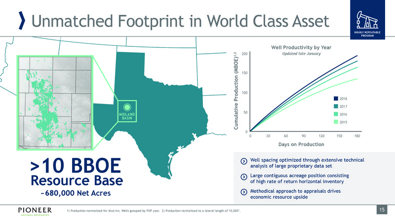 March 2019 Investor Presentation – Pioneer Natural Resources Co. – slide 15