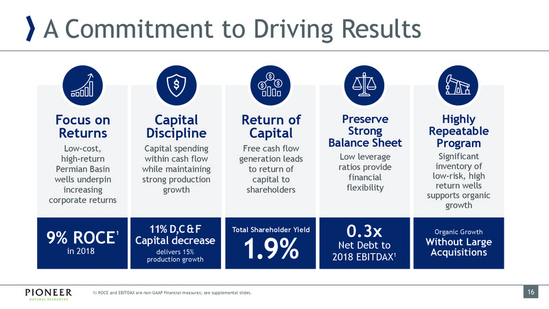 March 2019 Investor Presentation – Pioneer Natural Resources Co. – slide 16