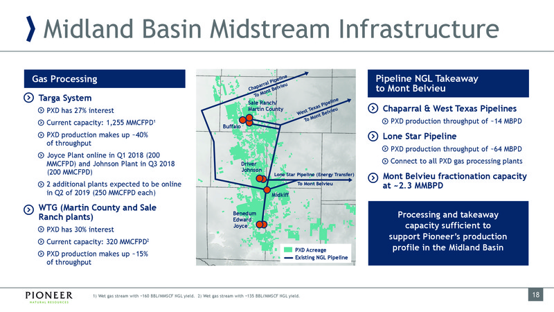 March 2019 Investor Presentation – Pioneer Natural Resources Co. – slide 18