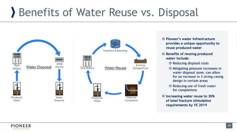 March 2019 Investor Presentation – Pioneer Natural Resources Co. – slide 19