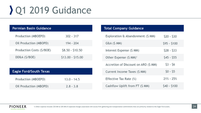 March 2019 Investor Presentation – Pioneer Natural Resources Co. – slide 24