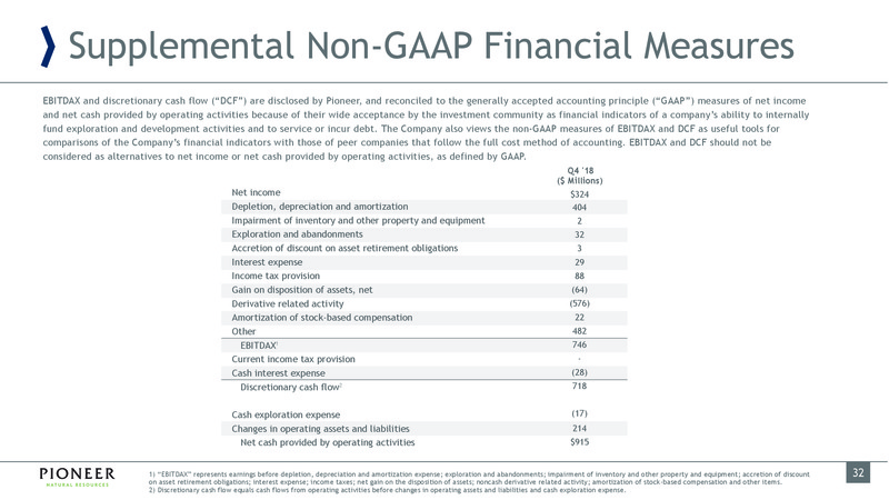 March 2019 Investor Presentation – Pioneer Natural Resources Co. – slide 32