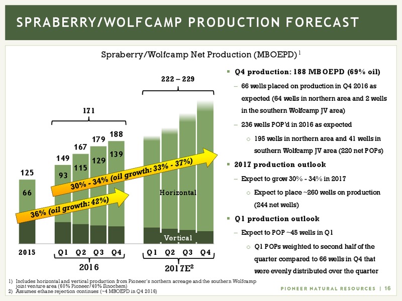 IPAA Oil and Gas Symposium – Pioneer Natural Resources Co. – slide 15