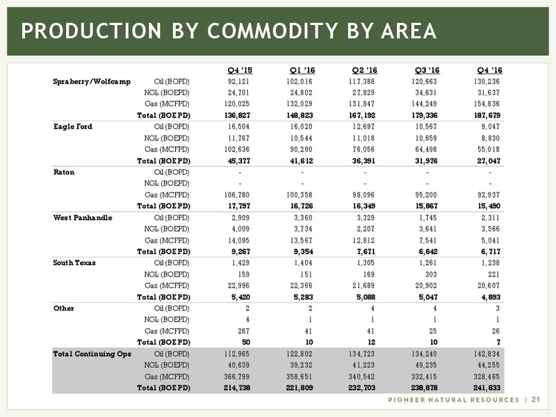 IPAA Oil and Gas Symposium – Pioneer Natural Resources Co. – slide 19
