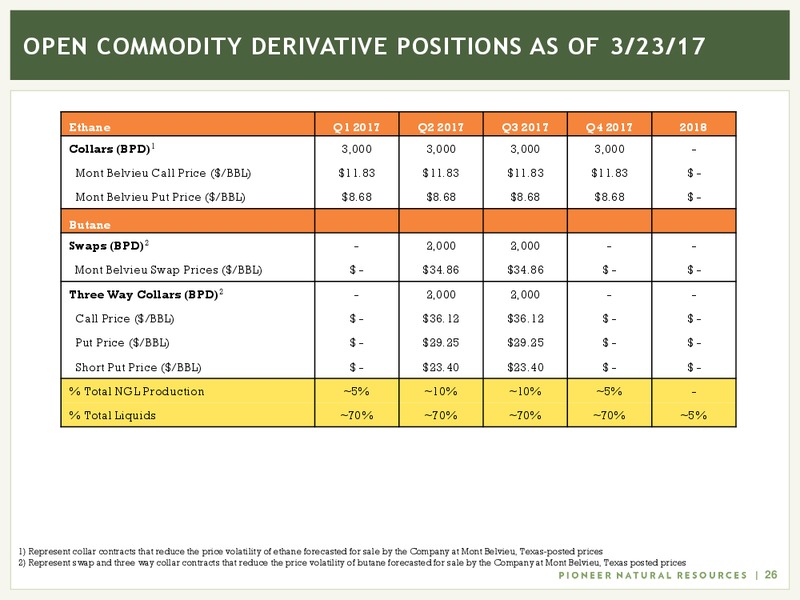 IPAA Oil and Gas Symposium – Pioneer Natural Resources Co. – slide 24