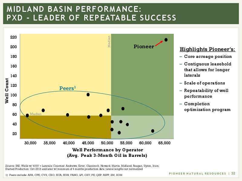 IPAA Oil and Gas Symposium – Pioneer Natural Resources Co. – slide 30