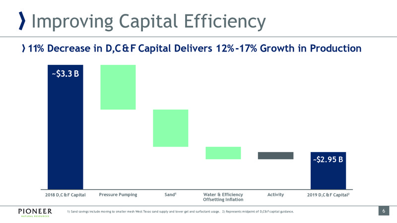 April 2019 Investor Presentation – Pioneer Natural Resources Co. – slide 6