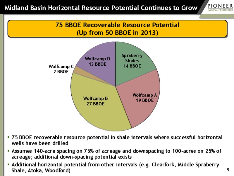 IPAA OIL & GAS INVESTMENT SYMPOSIUM – Pioneer Natural Resources Co. – slide 8