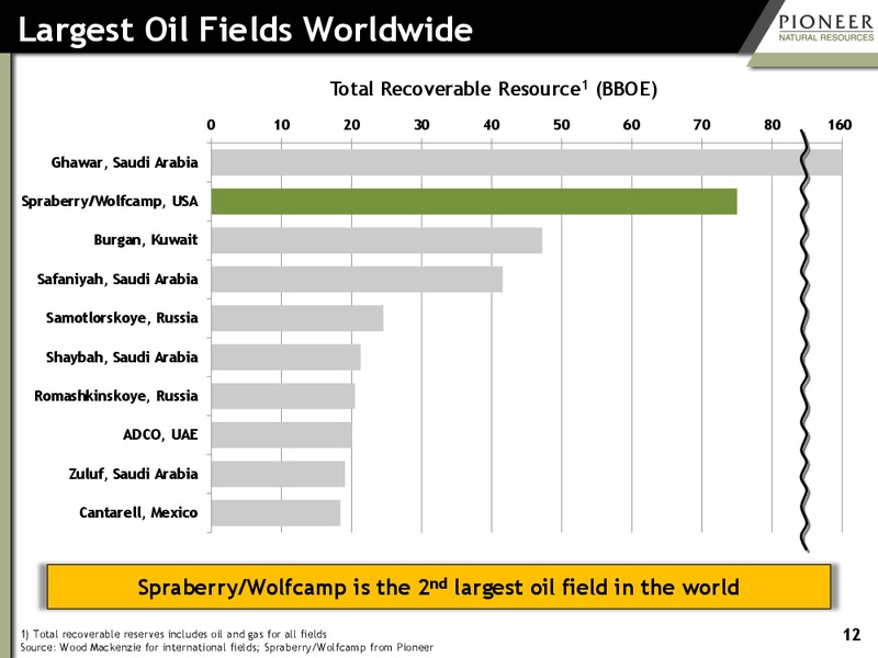 IPAA OIL & GAS INVESTMENT SYMPOSIUM – Pioneer Natural Resources Co. – slide 11