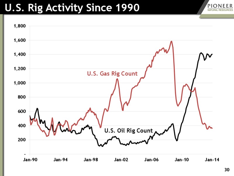 IPAA OIL & GAS INVESTMENT SYMPOSIUM – Pioneer Natural Resources Co. – slide 29