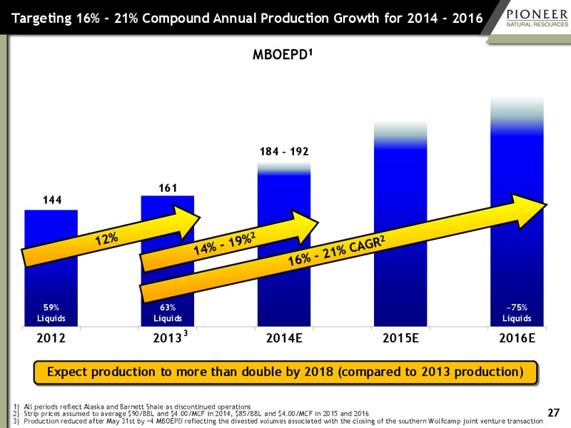IPAA OIL AND GAS INVESTMENT SYMPOSIA – Pioneer Natural Resources Co. – slide 26