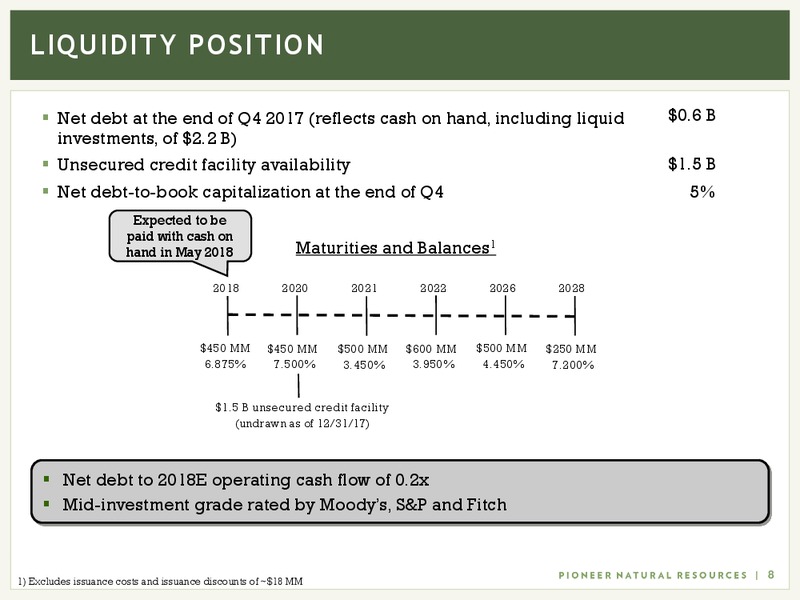 IPAA Oil and Gas Investment Symposium – Pioneer Natural Resources Co. – slide 7