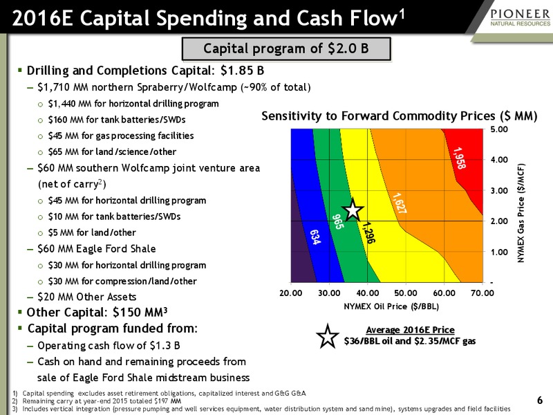 Investor Presentation April 2016 – Pioneer Natural Resources Co. – slide 5